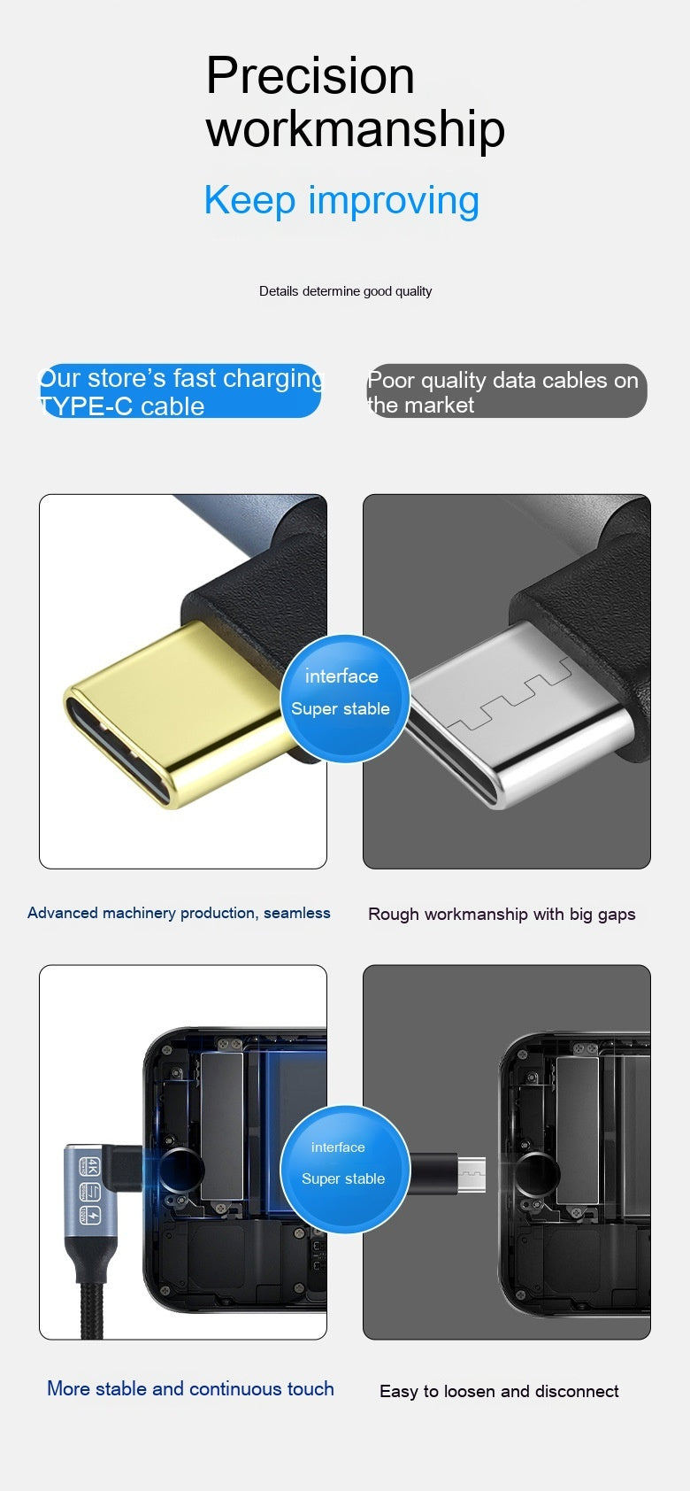 Fast Charging Long Data cable (Type C)